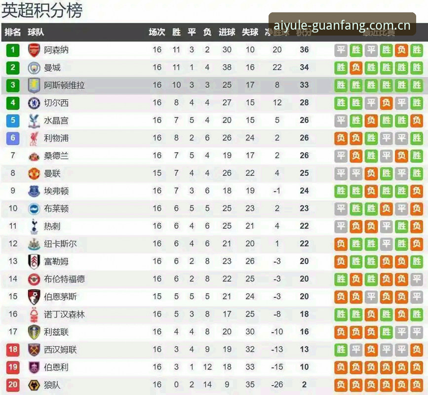 维拉3-0弗赖堡欧联杯夺冠全解析：埃梅里五大纪录与爱游戏APP赛事查阅完整指南